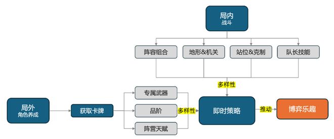 分析一下《剑与远征：启程》的运营模式PP电子模拟器肝了三个月我用五张图(图2)