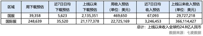 分析一下《剑与远征：启程》的运营模式PP电子模拟器肝了三个月我用五张图