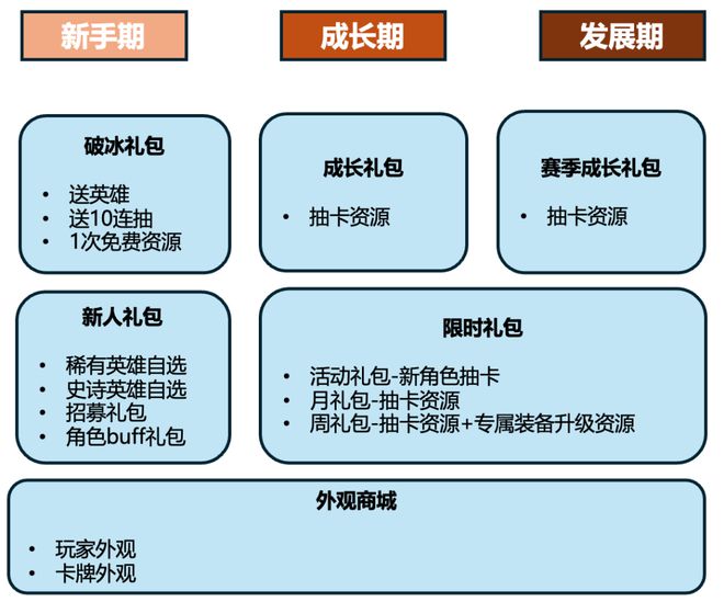 分析一下《剑与远征：启程》的运营模式PP电子模拟器肝了三个月我用五张图(图5)