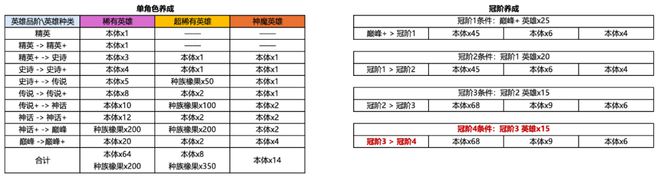 分析一下《剑与远征：启程》的运营模式PP电子模拟器肝了三个月我用五张图(图11)