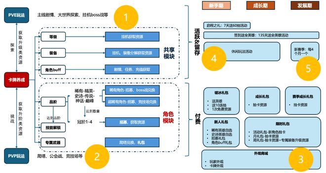 分析一下《剑与远征：启程》的运营模式PP电子模拟器肝了三个月我用五张图(图14)